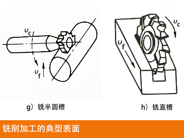 数控铣床