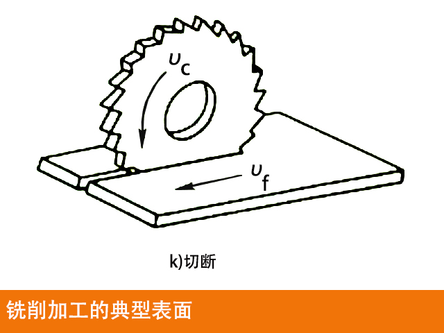 数控铣床