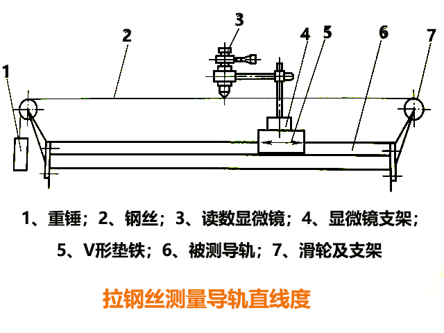 炮塔铣床