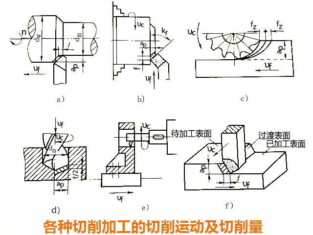 数控铣床